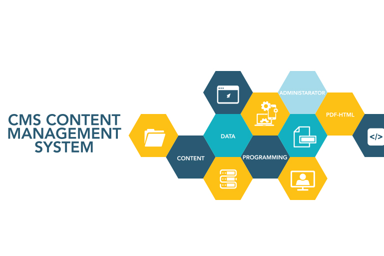 Content management system