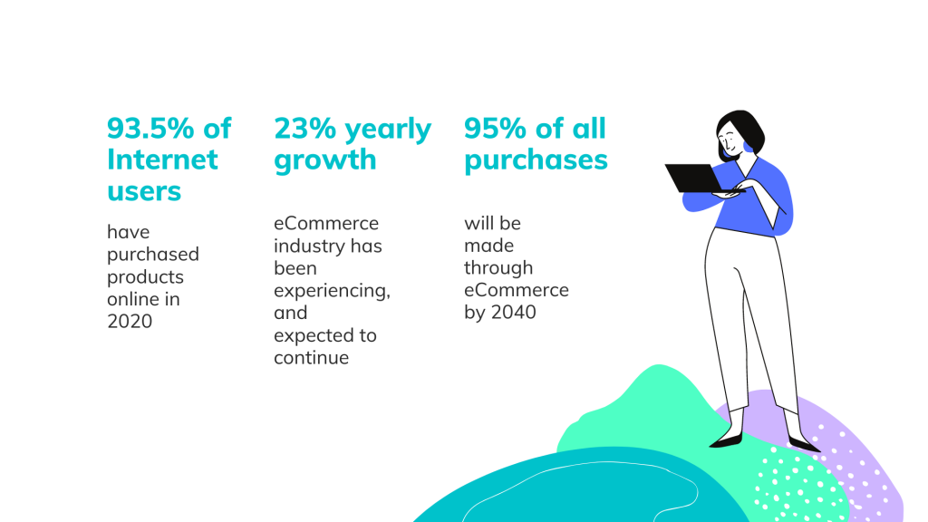 2020 statistics for ecommerce