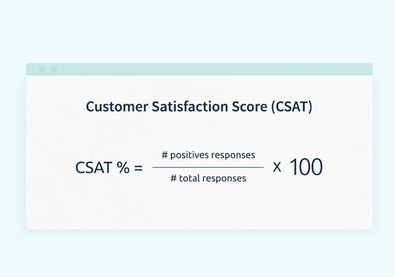 how to calculate csat