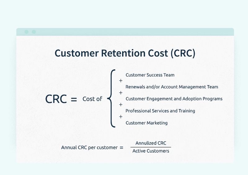 how to calculate crc