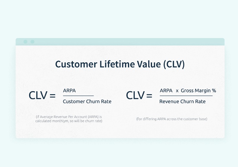 how to calculate CLV