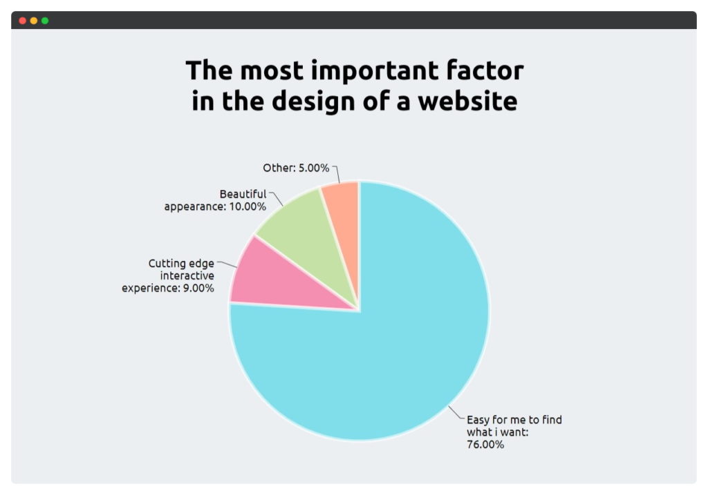 the most important factors in the design