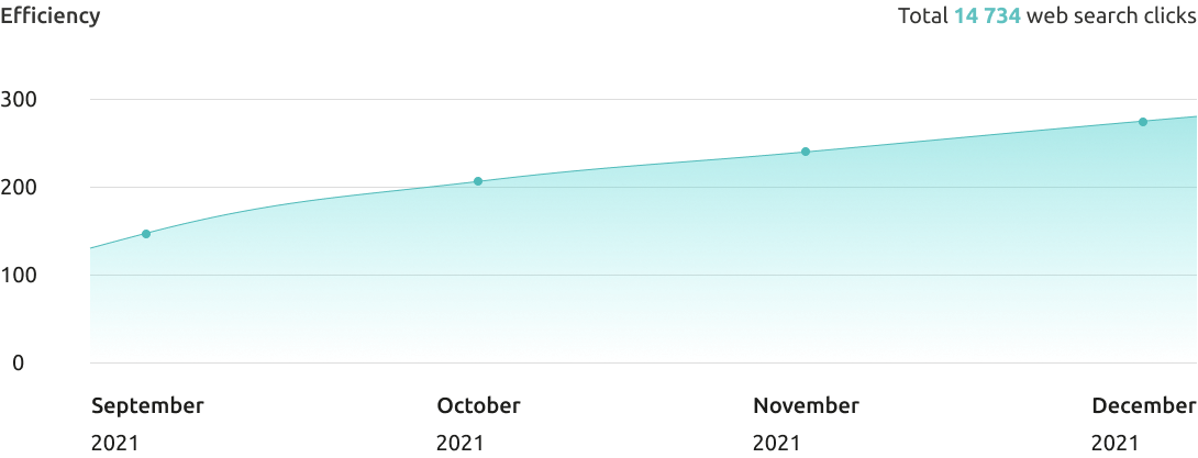 Efficiency Increase Graphic in White and Turquoise