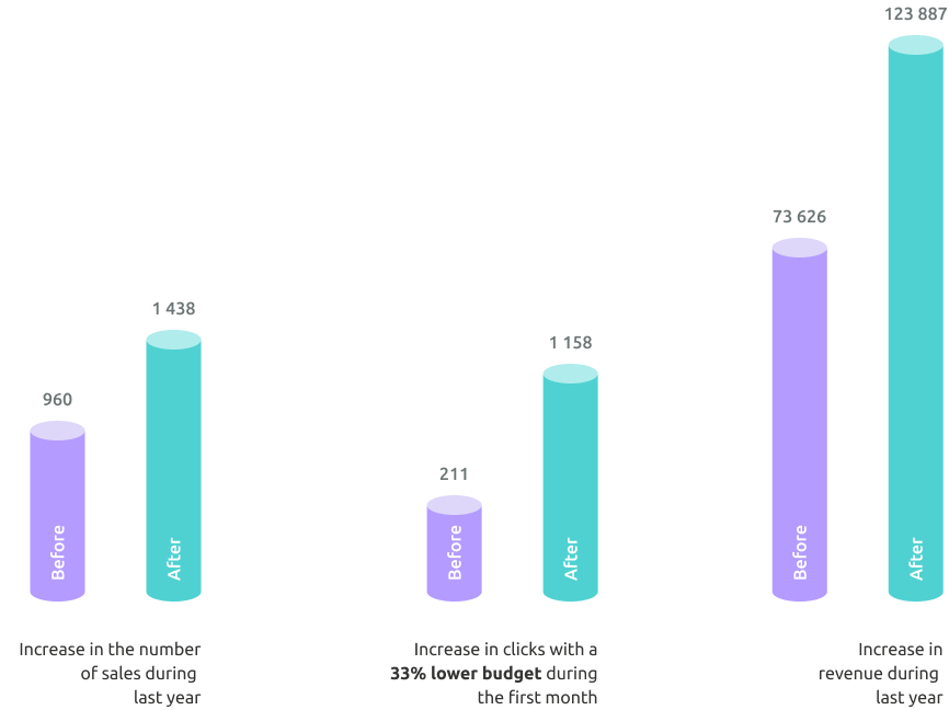 Column Graphic of Increasing Numbers in Turquoise and Violet