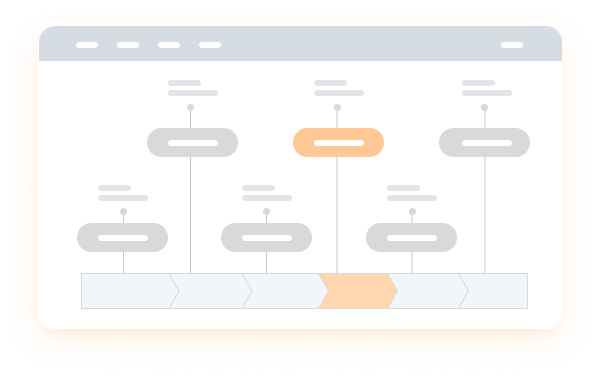 business process design