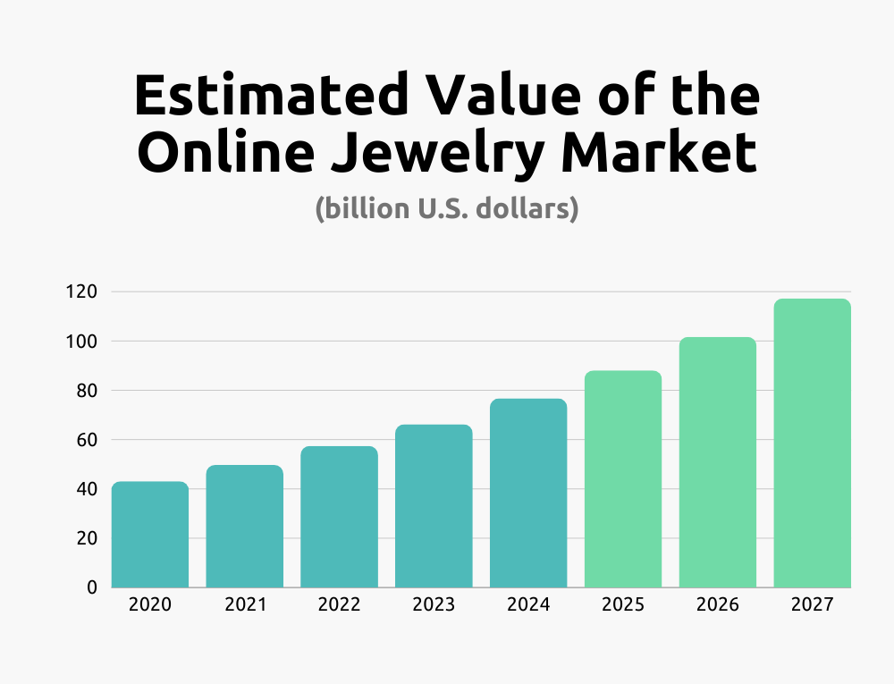 online jewelry market