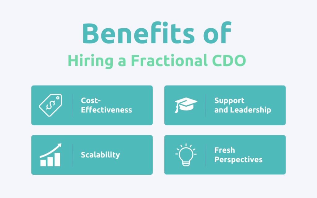 benefits of hiring fractional cdo