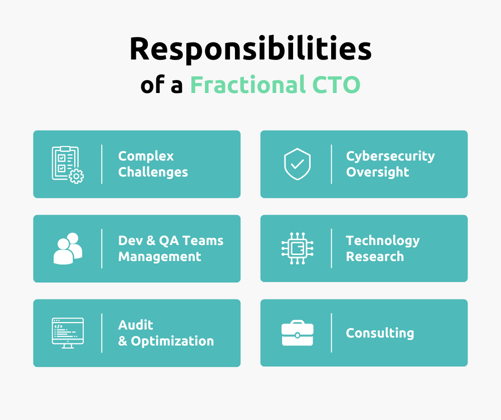 responsibilities of fractional cto