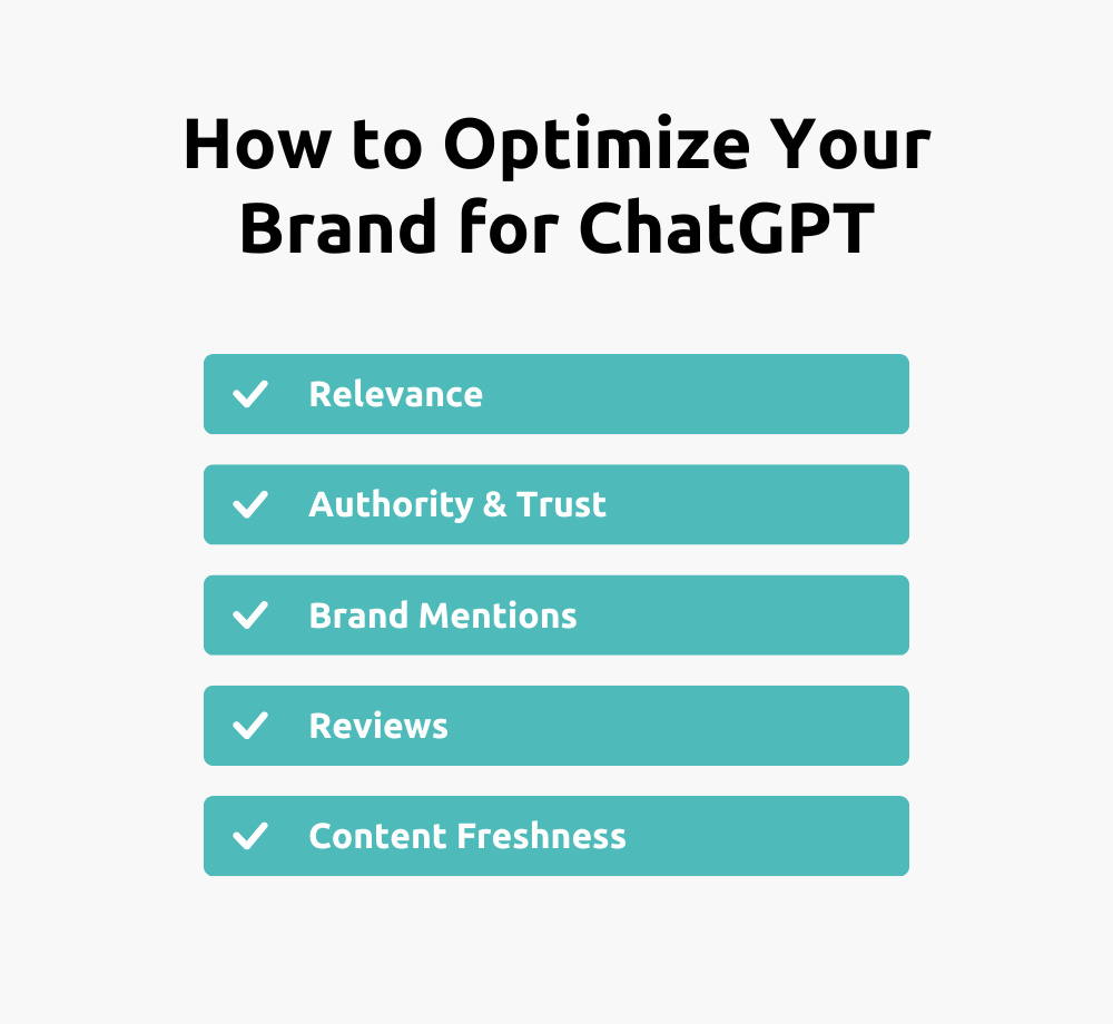 how to optimize brand for chatgpt