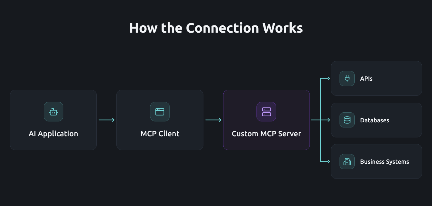 mcp server connection