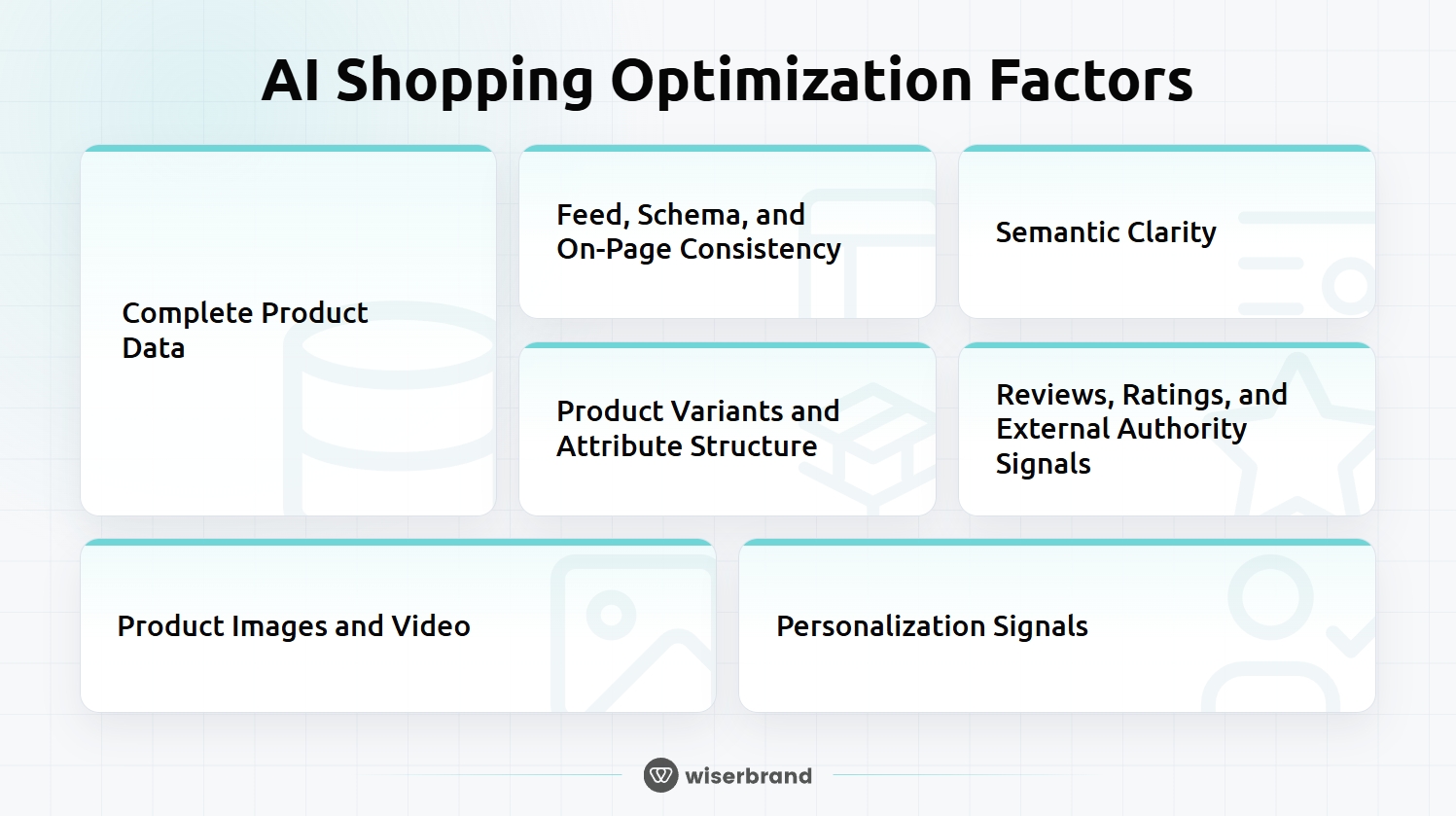 ai shopping factors