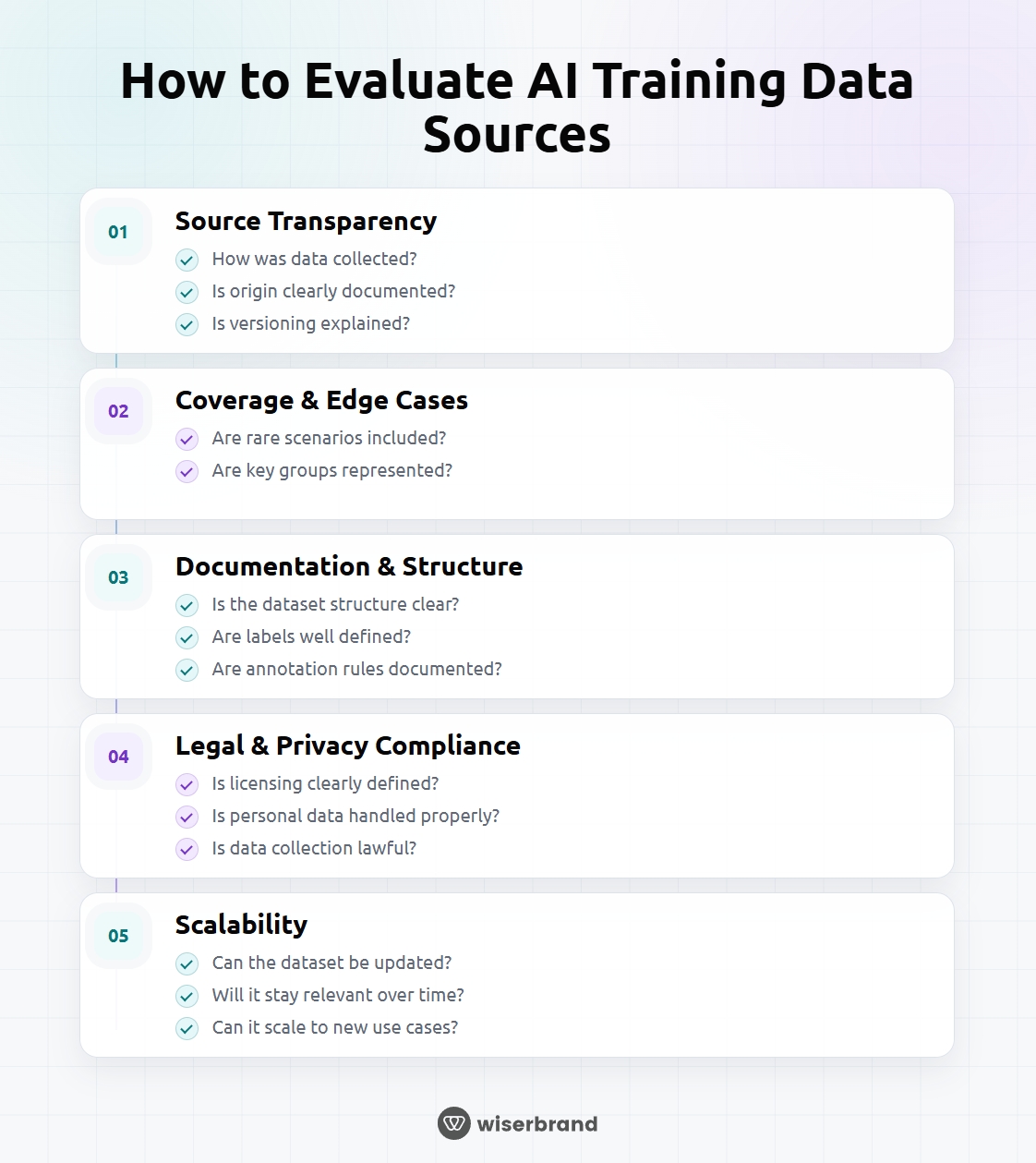 evaluate ai training data sources