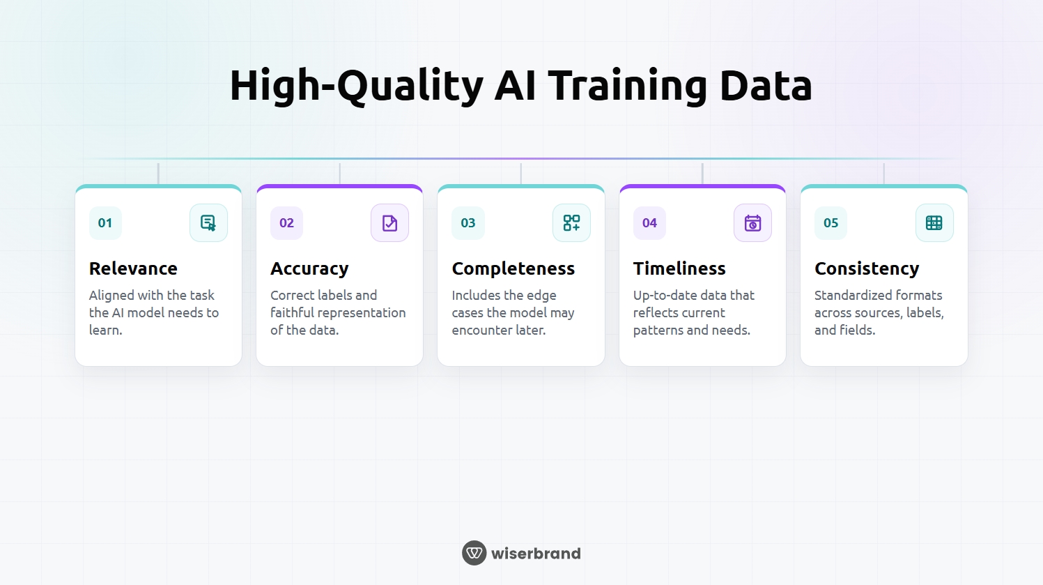 high quality ai training data