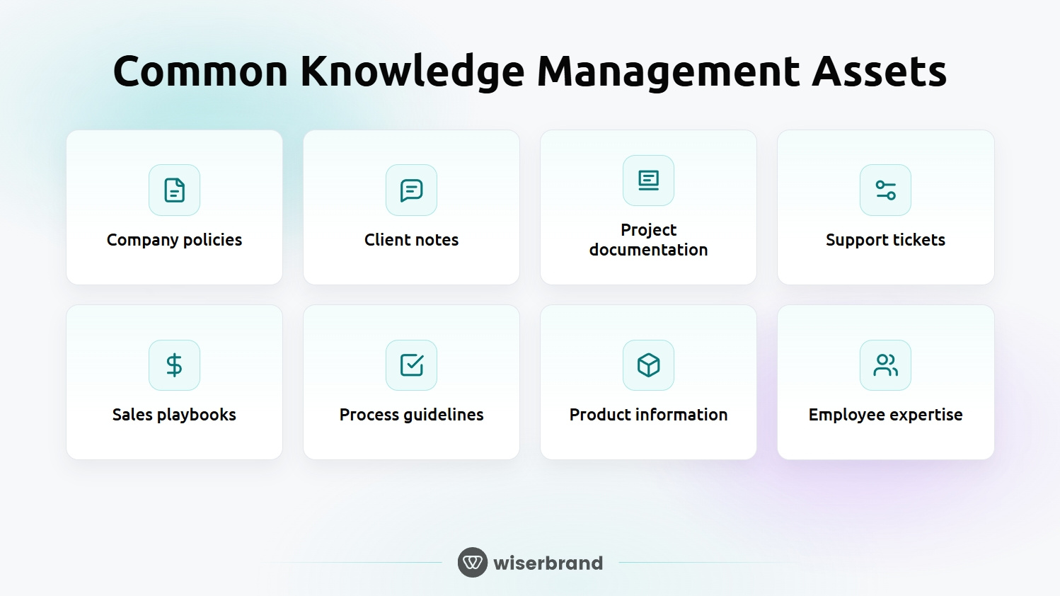 knowledge management assets