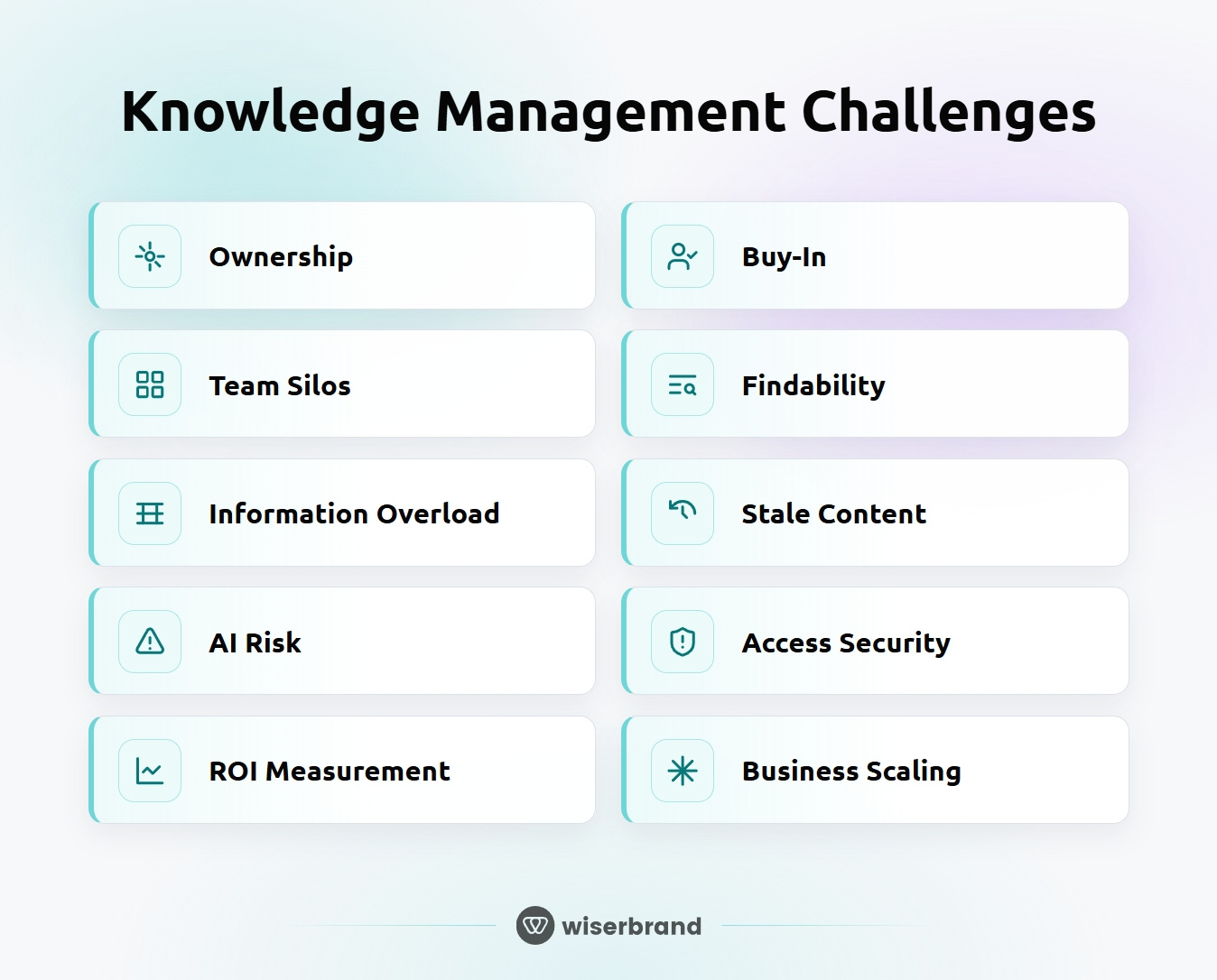 knowledge management challenges