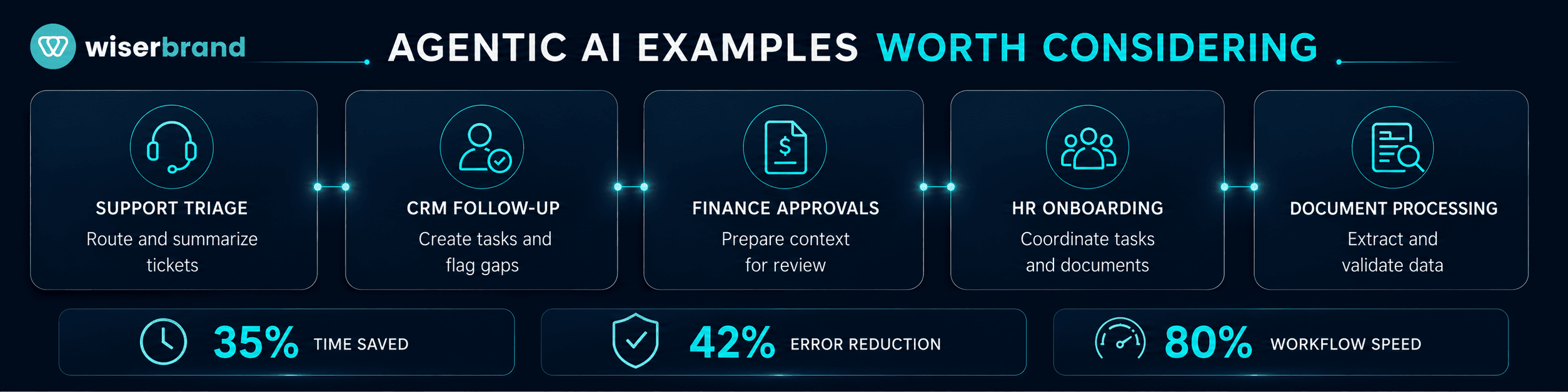 Agentic AI Examples Worth Considering