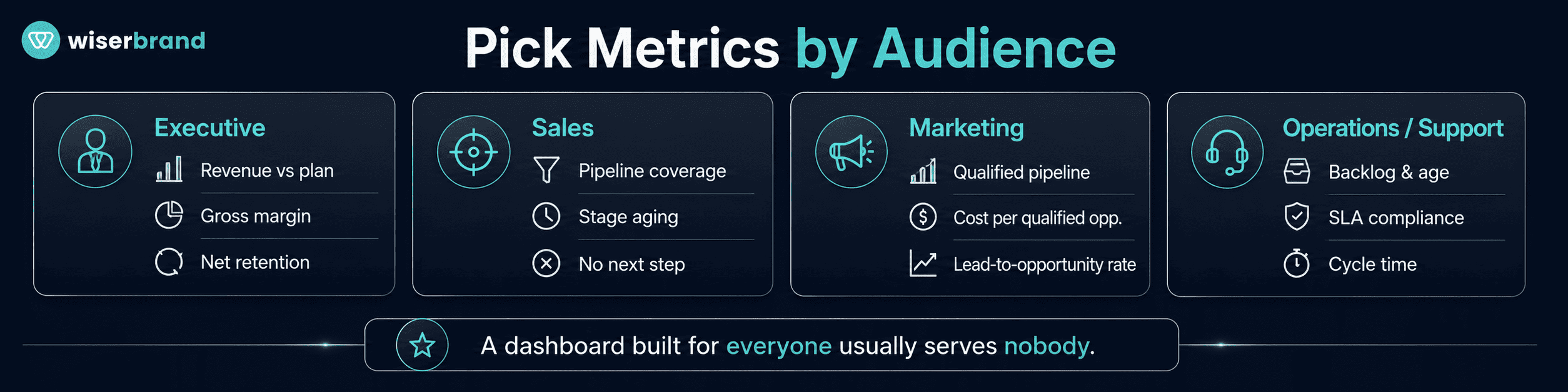 Define the Metric Before You Display It