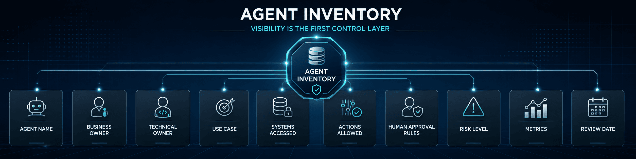 Start With an Agent Inventory