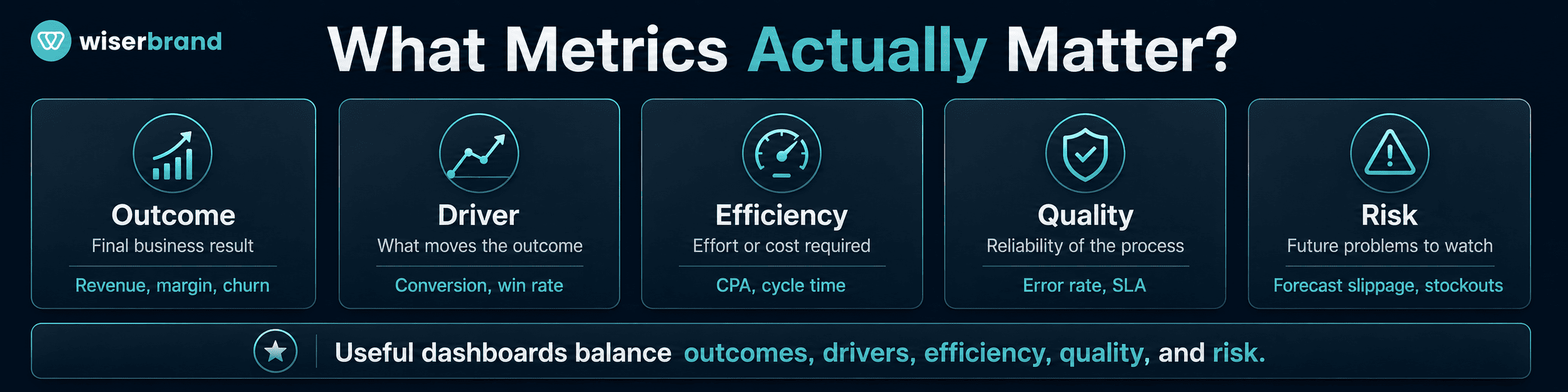 What Metrics Actually Matter