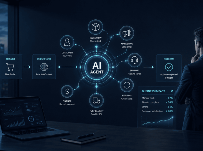 How to Find an AI Agent Use Case Worth Automating
