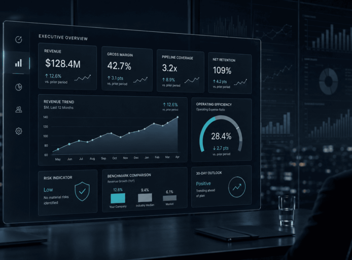 Business Intelligence Dashboards: What Metrics Actually Matter