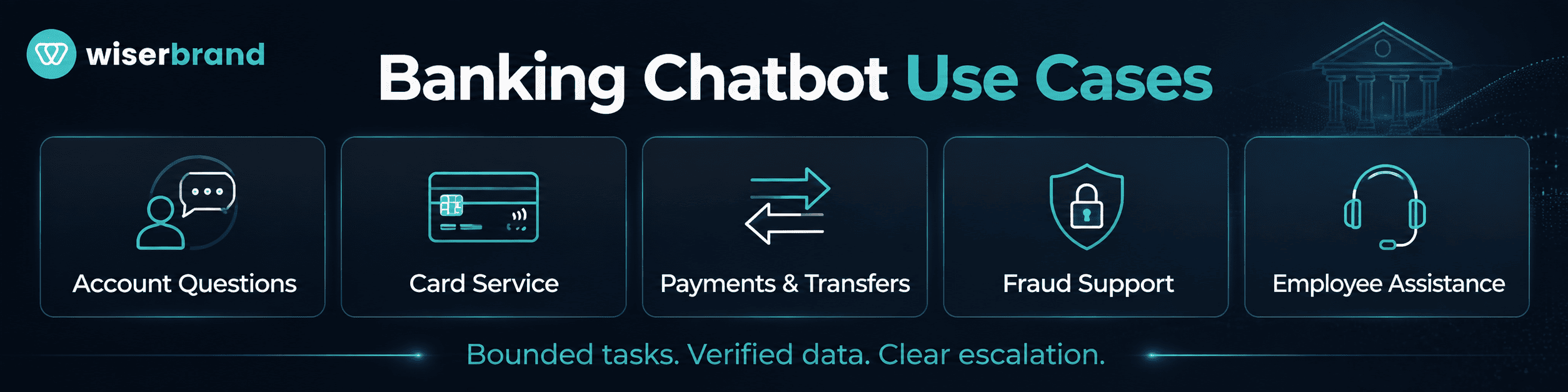 Banking Chatbot Use Cases