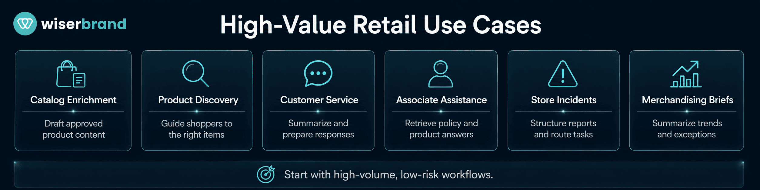 Commerce Use Cases