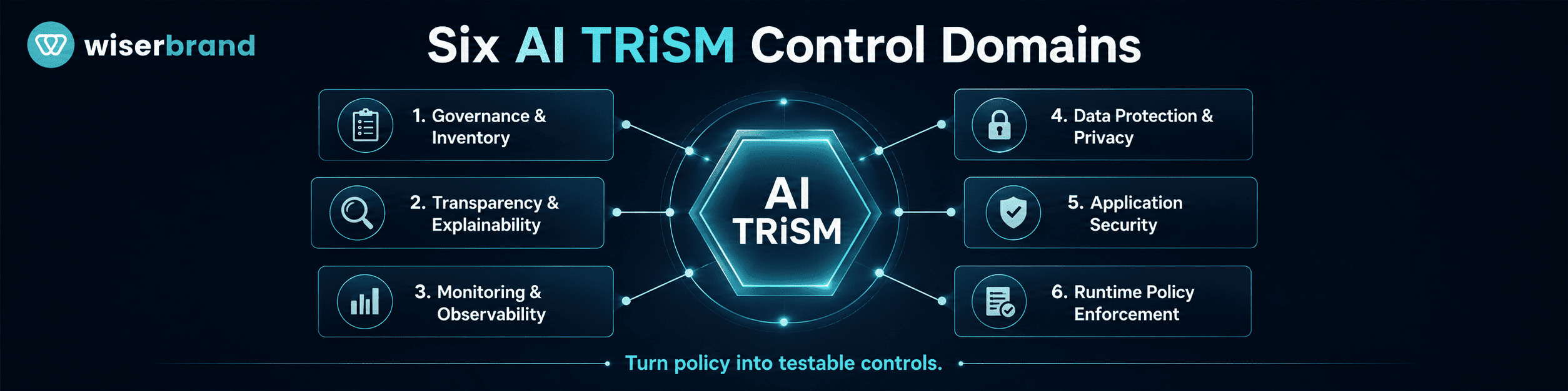 Core Trust, Risk, and Security Control Domains
