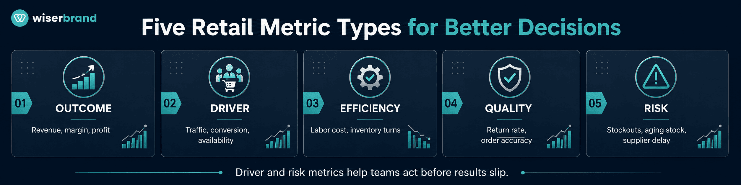 The Retail Metrics That Actually Matter