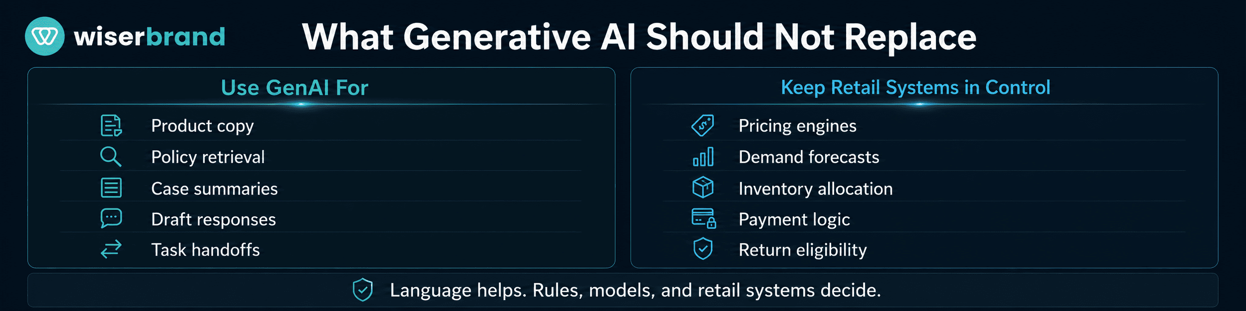 What Generative AI Should Not Replace