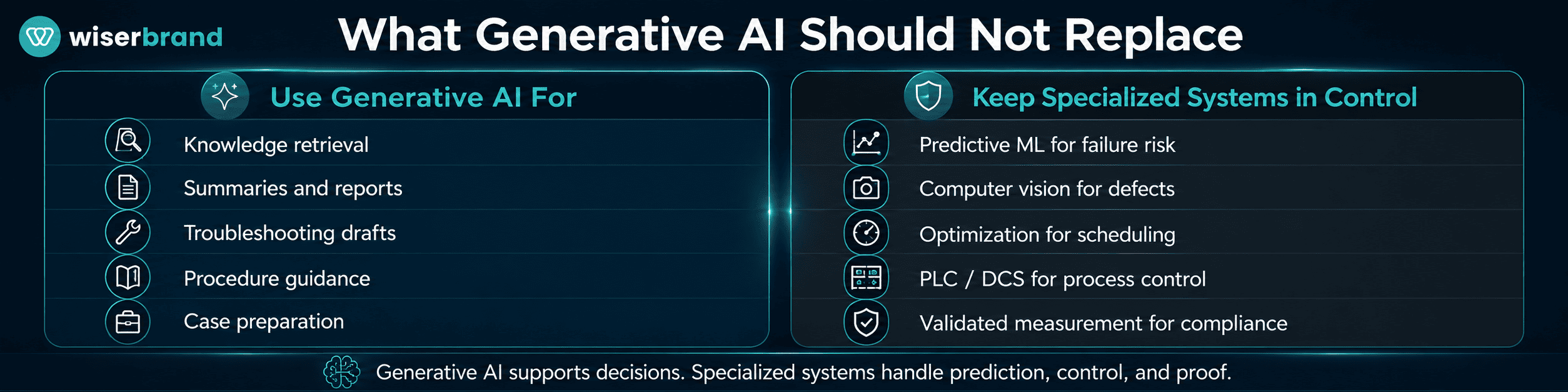 What Generative AI Should Not Replace