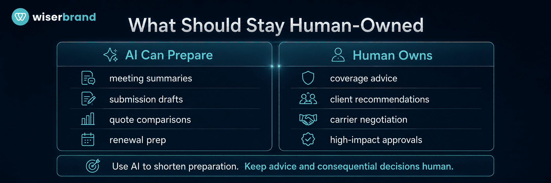 What Should Stay Human-Owned