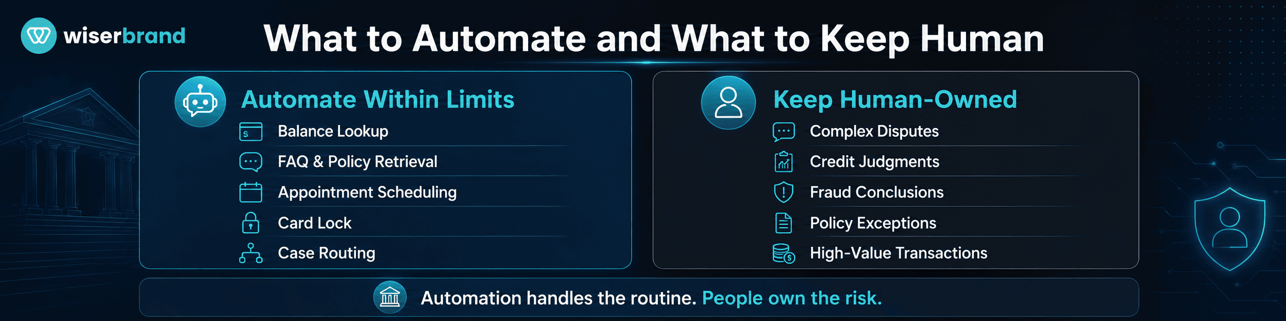 What to Automate and What to Keep Human