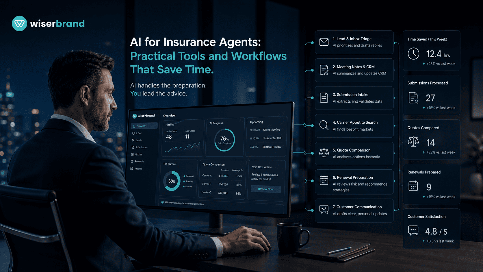 AI for Insurance Agents: Practical Tools and Workflows That Save Time