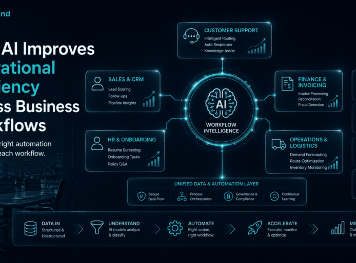 How AI Improves Operational Efficiency Across Business Workflows