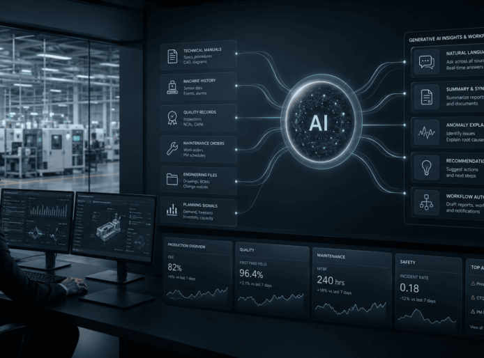 Generative AI in Manufacturing: Practical Use Cases Across Operations