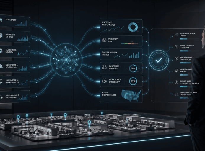 Retail Business Intelligence: How to Turn Store Data Into Better Decisions