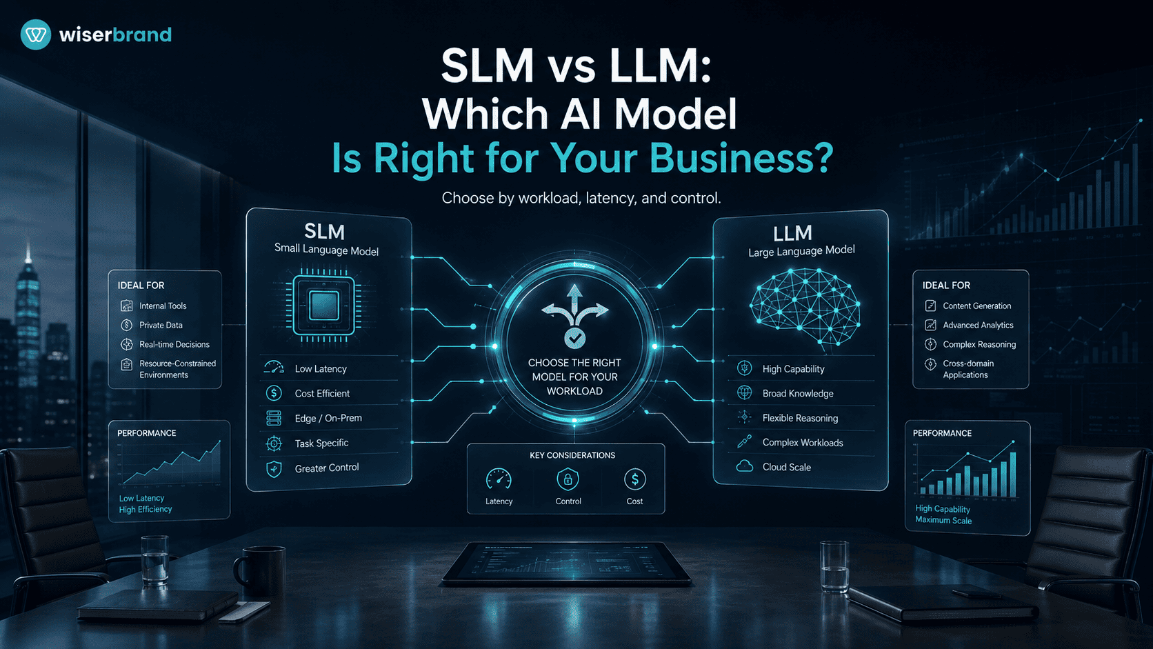 SLM vs LLM: Which AI Model Is Right for Your Business?