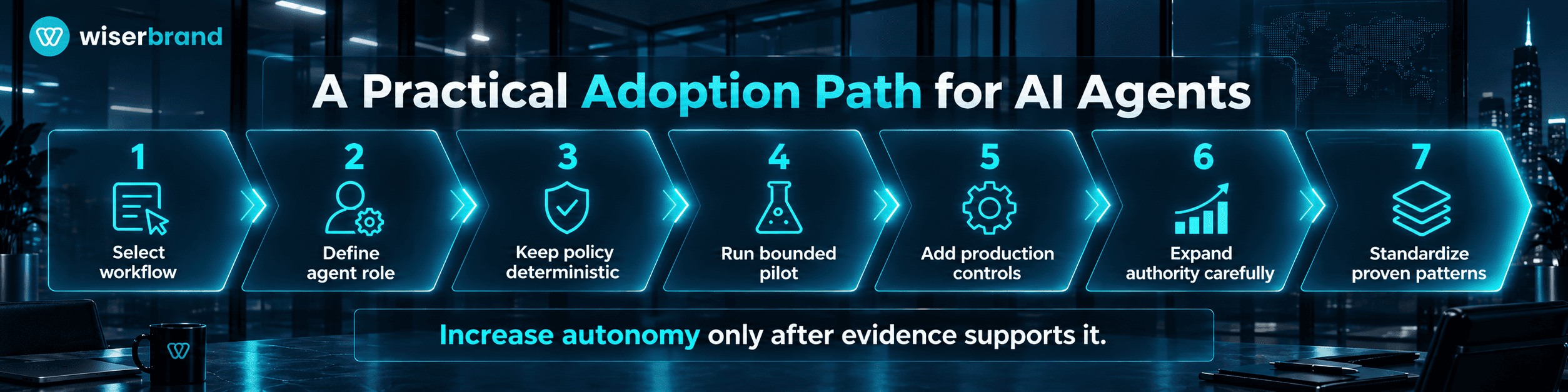 A Practical Adoption Path for AI Agents