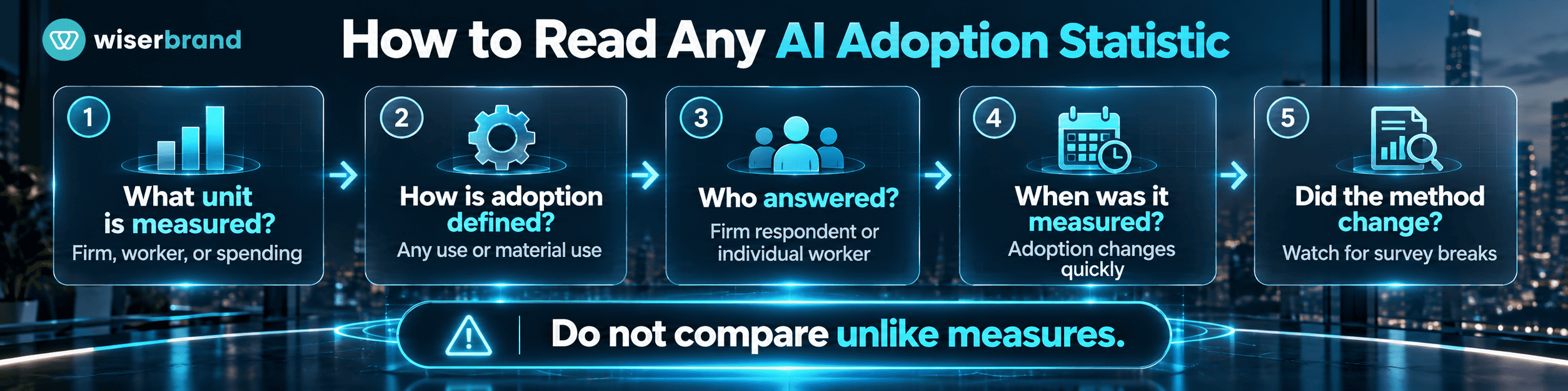 How to Read Any AI Adoption Statistic