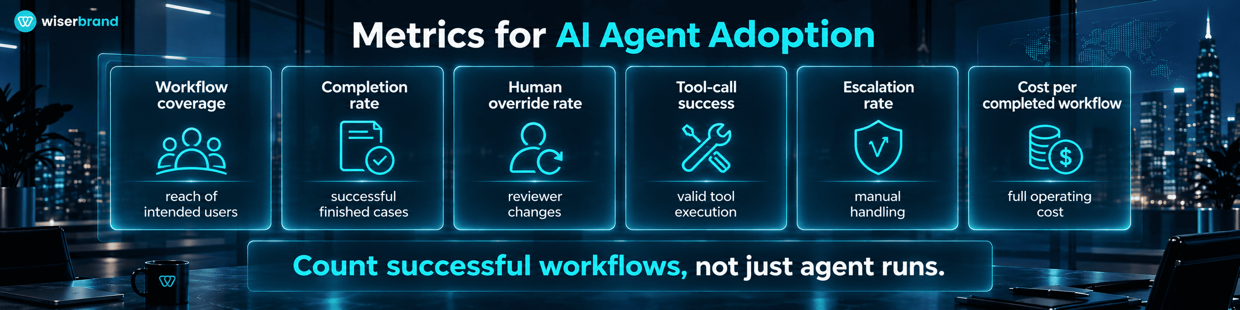 Metrics for AI Agent Adoption