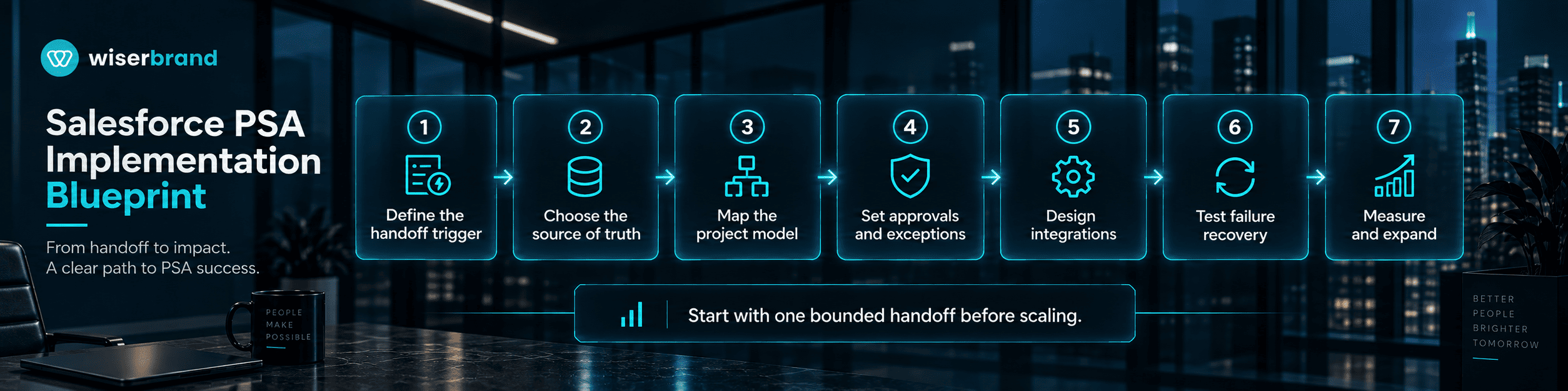 Salesforce PSA Implementation Blueprint