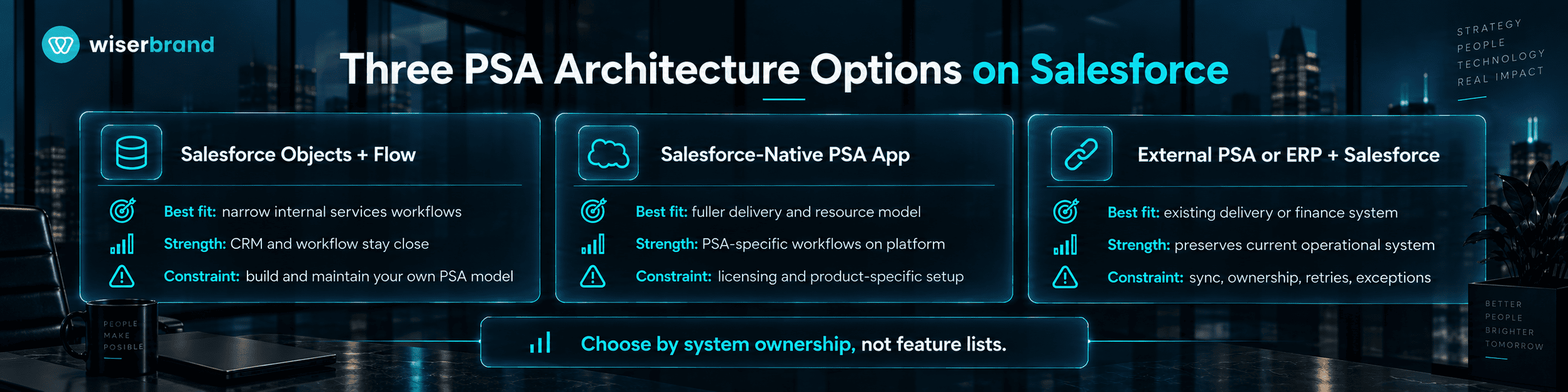 Three Common PSA Architecture Options on Salesforce