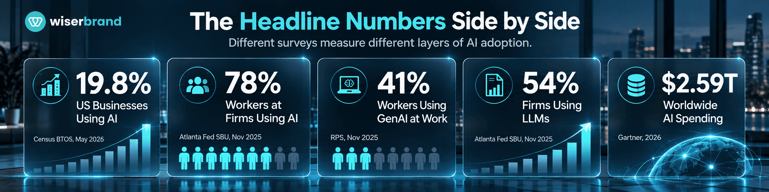 adoption of ai