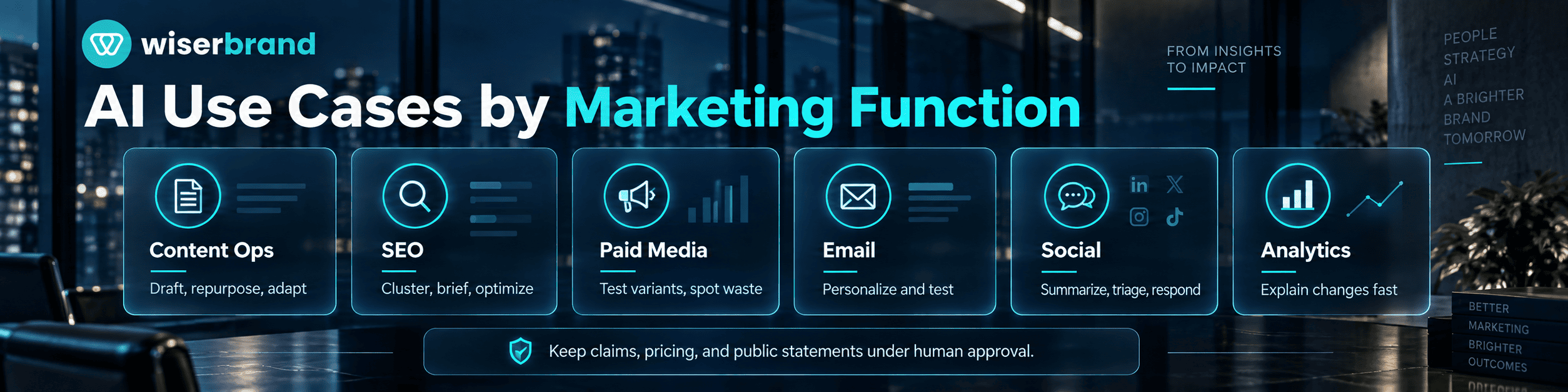 ai adoption marketing strategy
