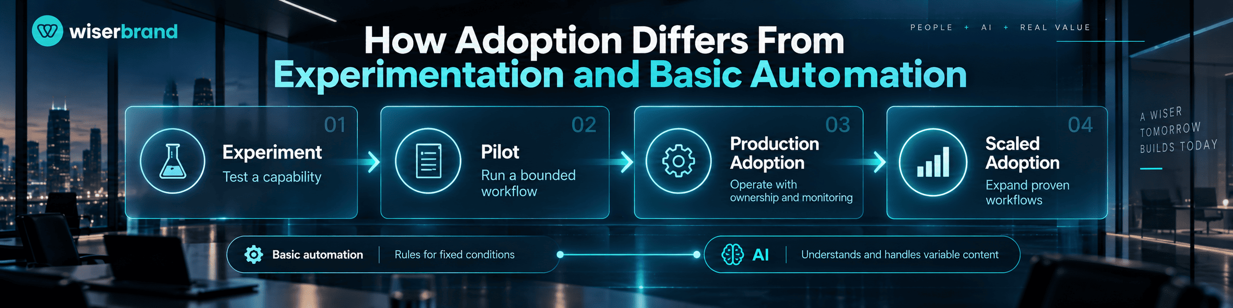 ai adoption plan