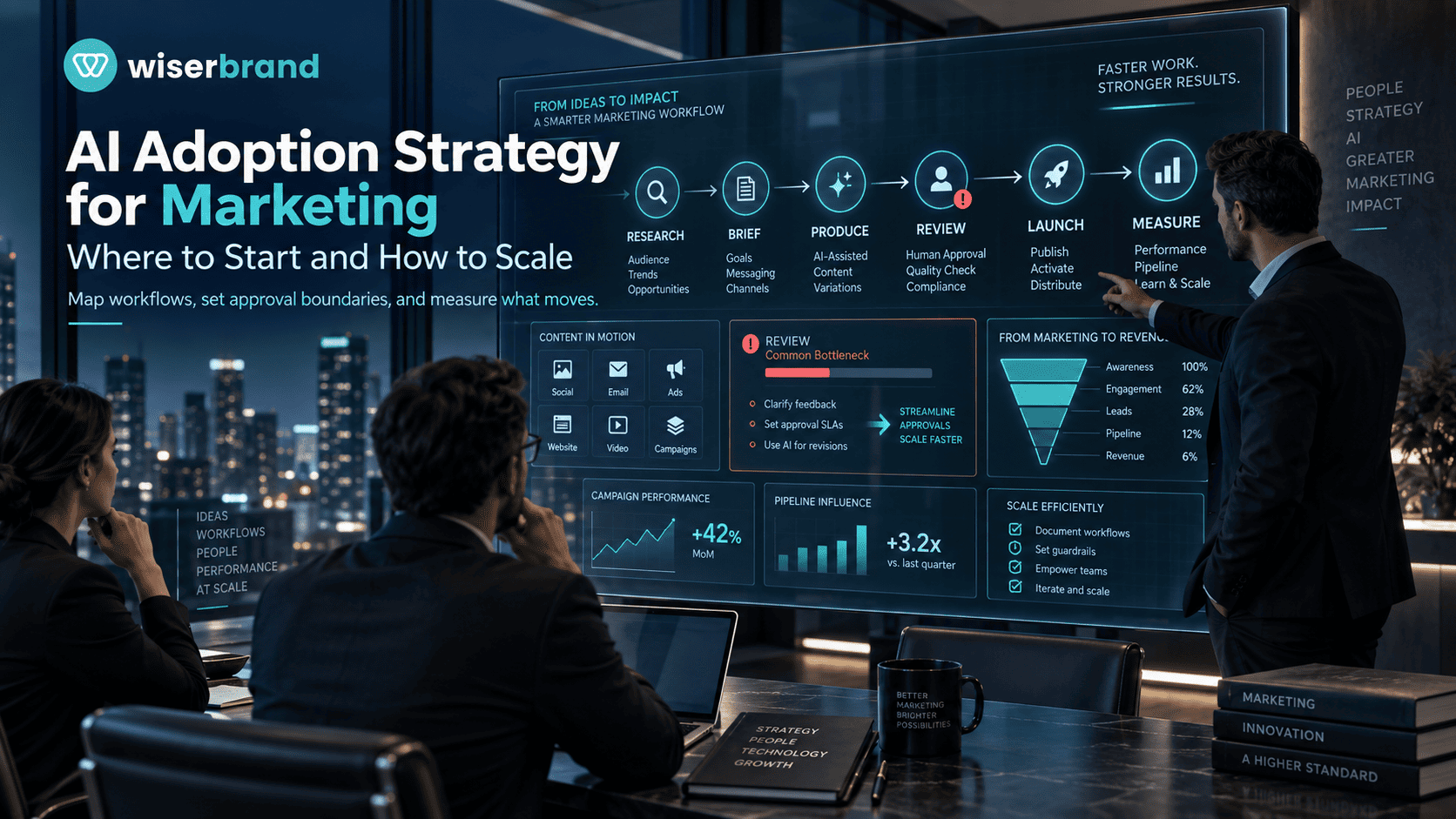 AI Adoption Strategy for Marketing: Where to Start and How to Scale