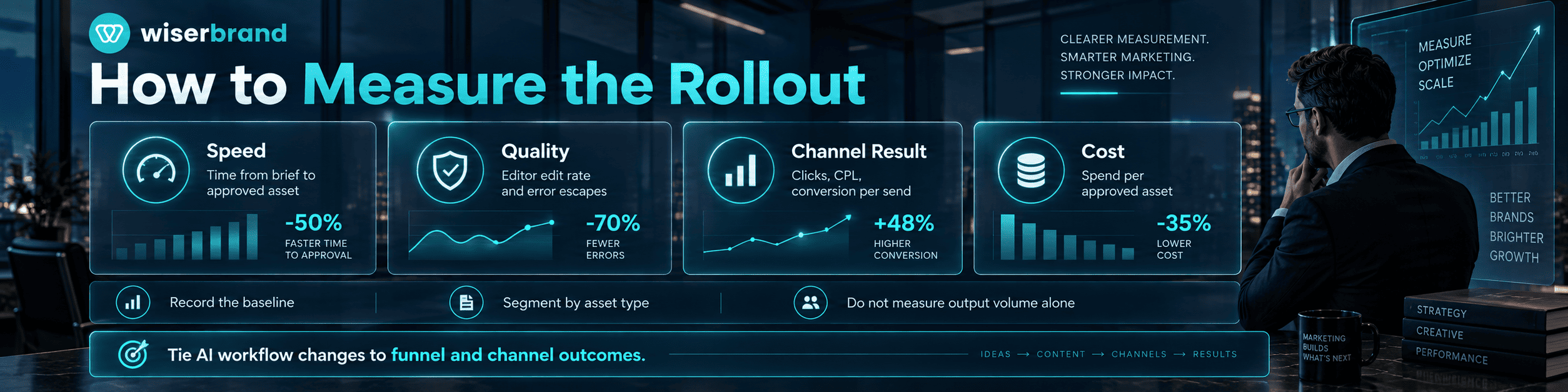 ai adoption strategy