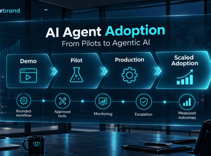 AI Agent Adoption: How Businesses Are Moving From Pilots to Agentic AI