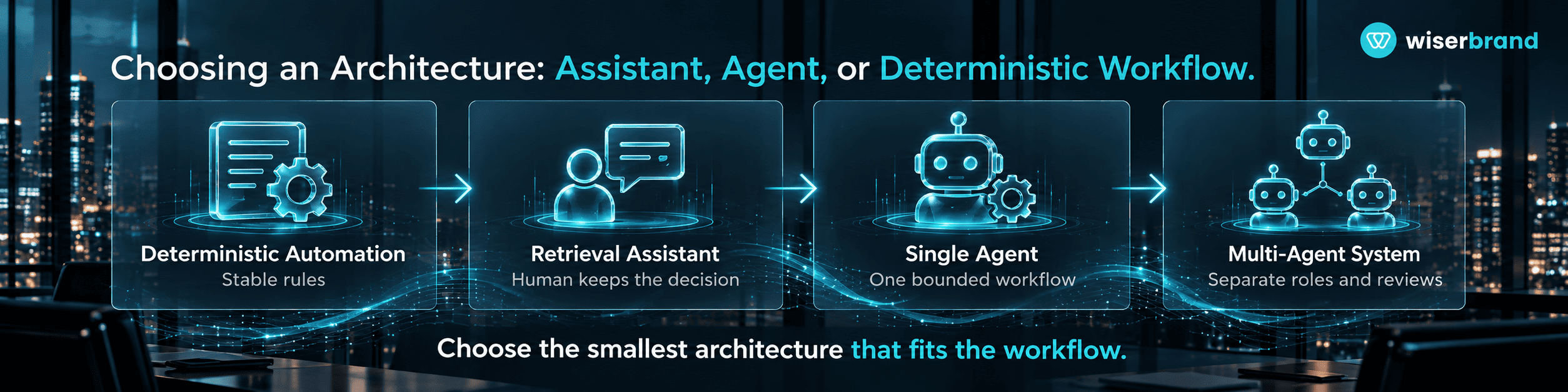 ai consulting and development services